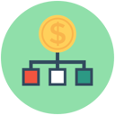 financial management financial management