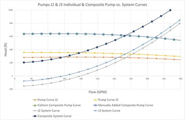 Figure-2---PS-Curves-Part-3
