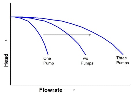 Figure-4---PS-Curves-Part-3
