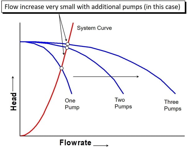 Figure-6-A---PS-Curves-Part-3
