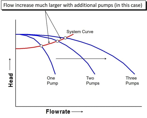Figure-6-B---PS-Curves-Part-3