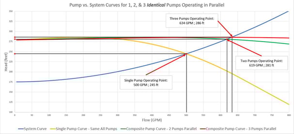 Figure-7---PS-Curves-Part-3