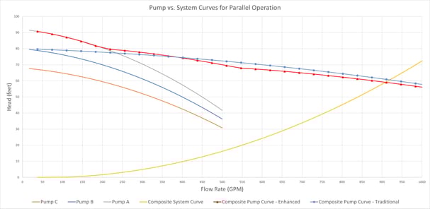 Figure-9---PS-Curves-Part-3