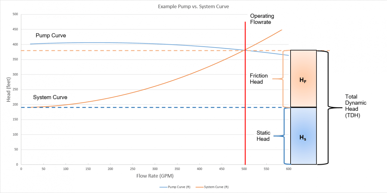 Know Your Pump and System Curves - Part 1