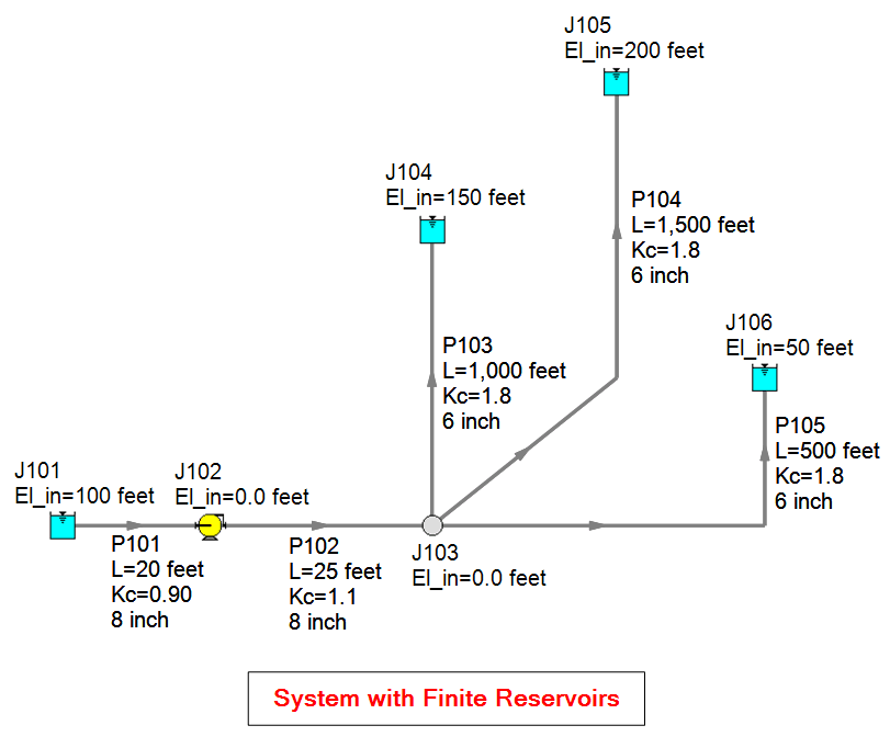 Know Your Pump & System Curves – Part 2A