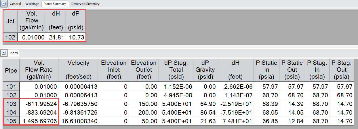 Know Your Pump & System Curves – Part 2A