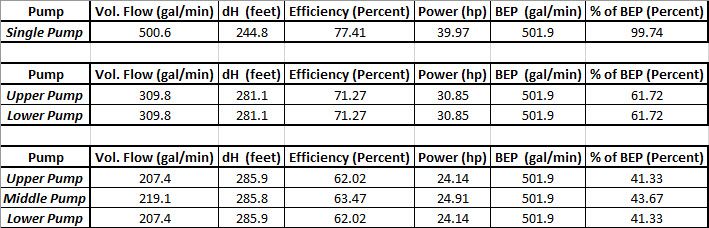 Table-1---PS-Curves-Part-3