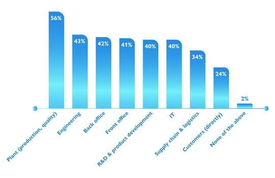 LP Charts_Functional Areas