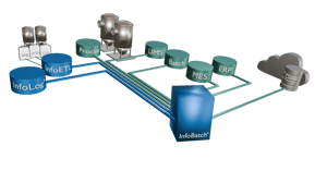 InfoBatch Data Aggregation 2026