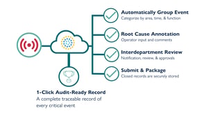Signal-Hub-Infographic