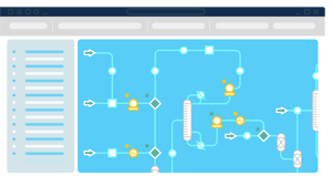 Process design