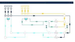 Scenario & system management