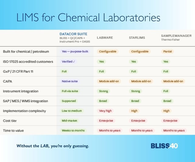 BLISS LIMS for Chemical Laboratories
