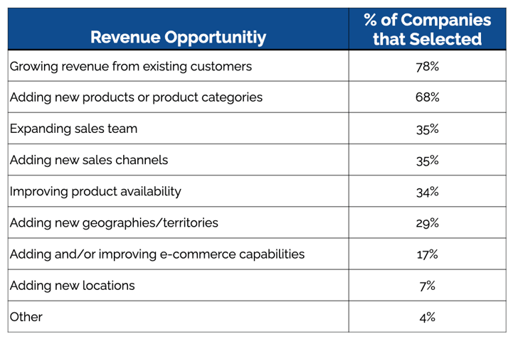 Datacor State of the Industry Charts-010