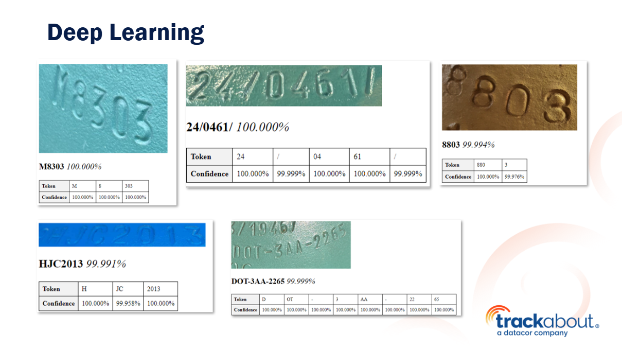 Deep Learning Cylinders