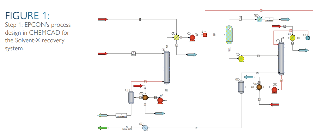 EPCON fig 1