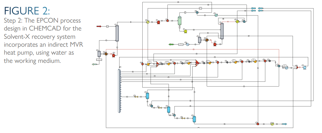 EPCON fig 2