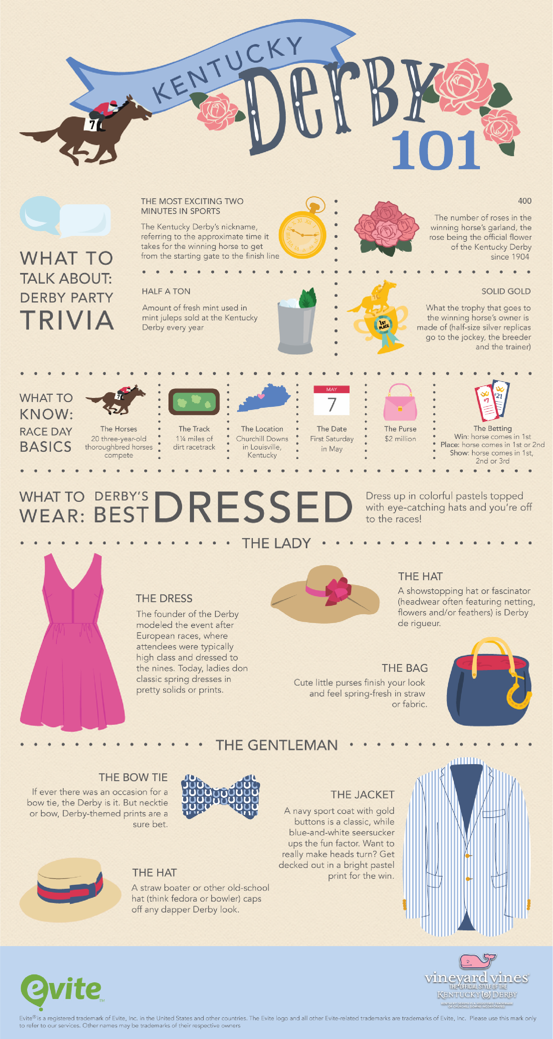 Evite-Kentucky-Derby-Infographic