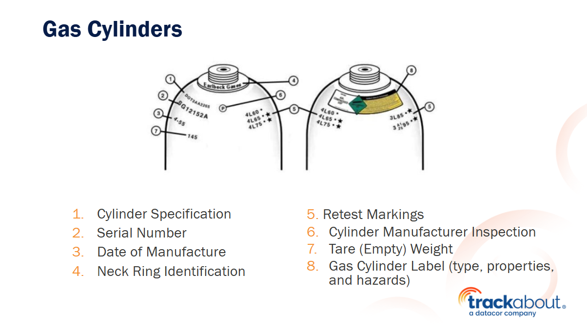 Gas Cylinder Markings