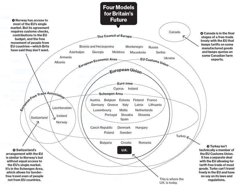 Four Models for Britain's Future