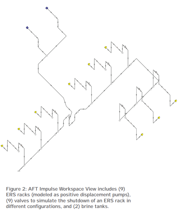 AFT Impulse Workspace ERS Racks