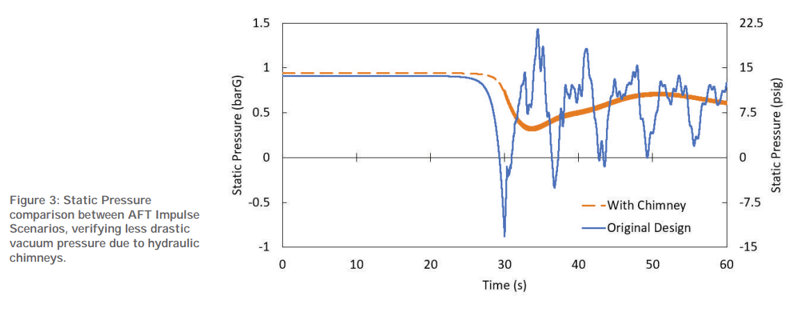 AFT Static Pressure Comparison