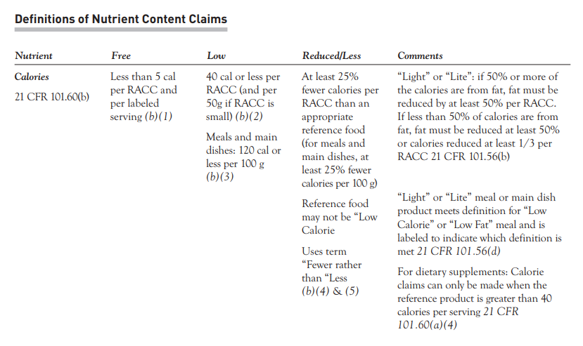 The Basics of Food Product Health Claims