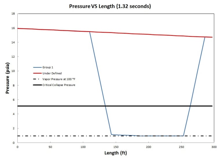 FIGURE-3