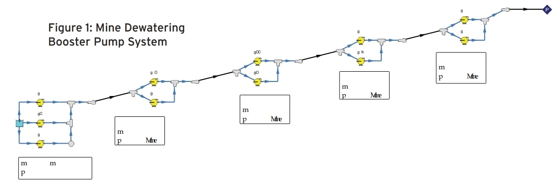 Figure 1 Mine Dewatering