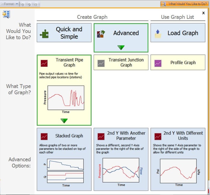 Type of Graph Selection
