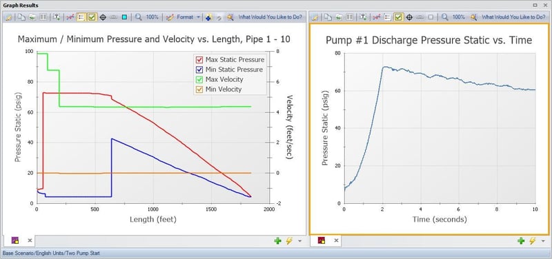 Graphs on tabs