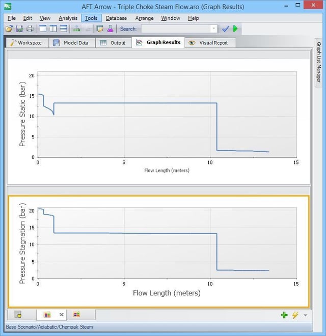 Figure 3b. Static and stagnation pressure profiles in Metric Units