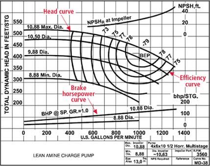 Pump Curve