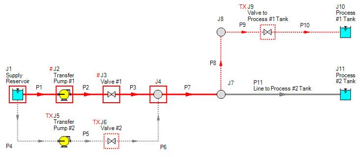 Seeing Double Path to J10