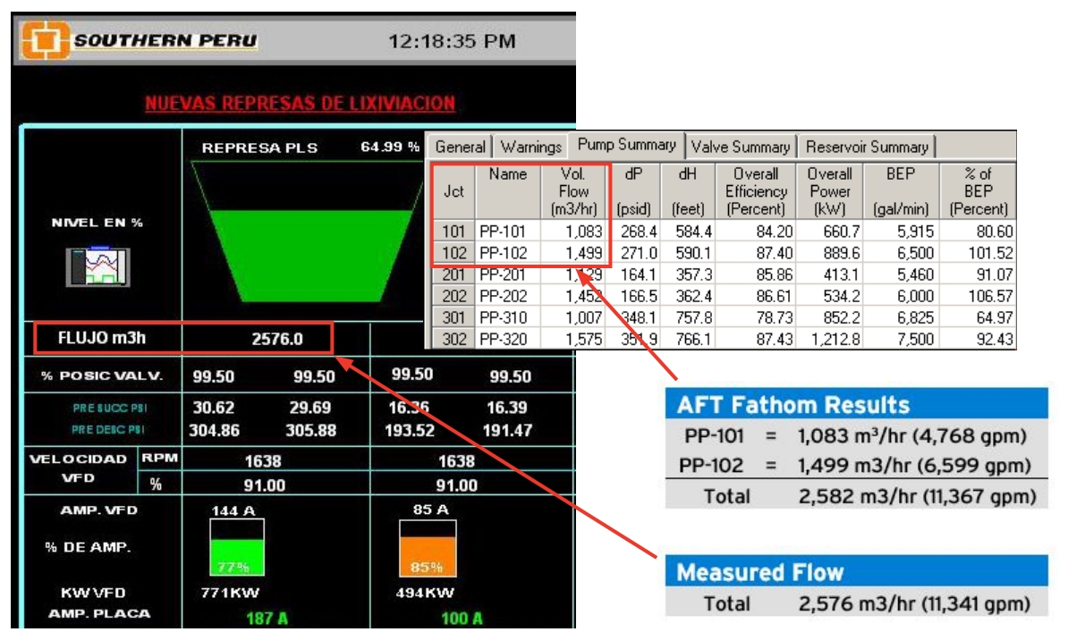 Southern Peru AFT Fathom Results