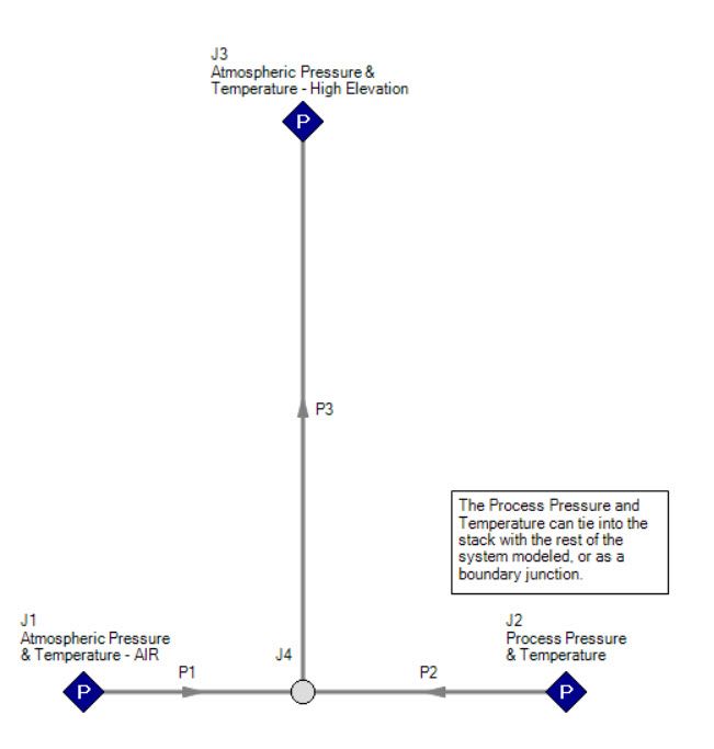 Stack Effect Arrow 5