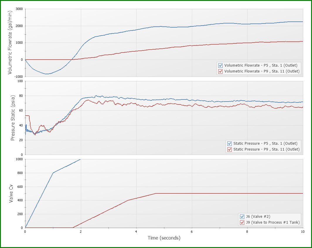 Stacked Graph Step 1|Stacked Graph Step 2|Adding Parameters|Moving the ...