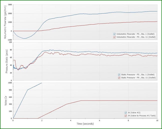 Reordering Graphs