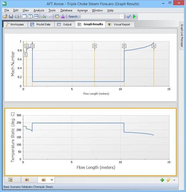  Figure 3b. Mach number and static temperature profiles in Metric Units