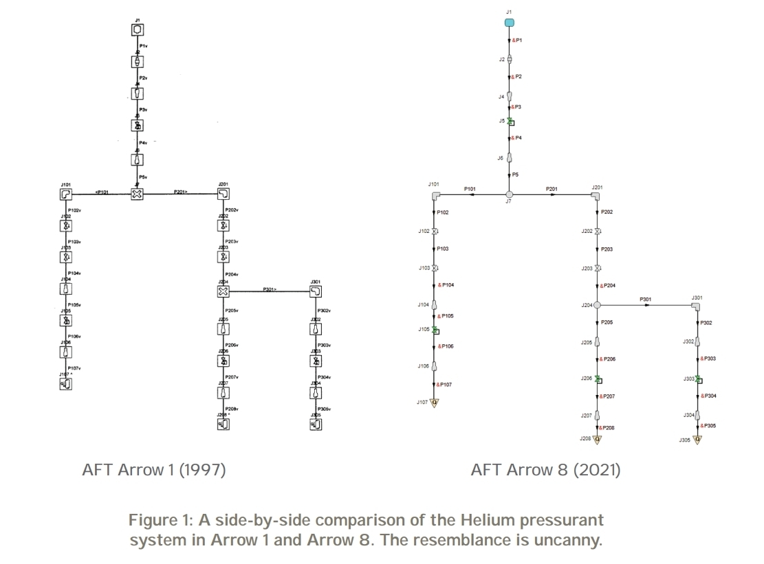aft arrow 1997 aft arrow 8 2021