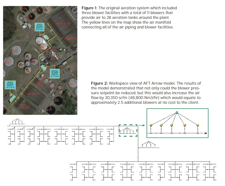 aft arrow aeration system and model