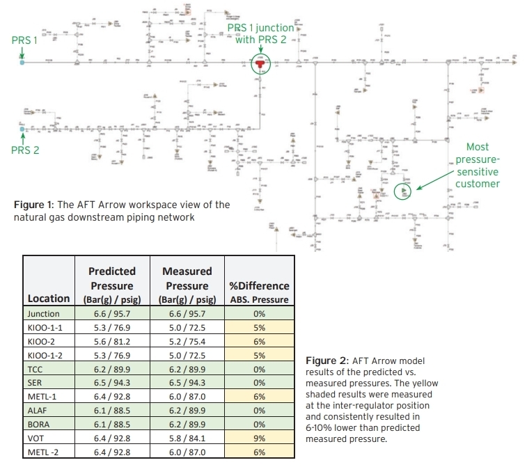 aft arrow workspace and model