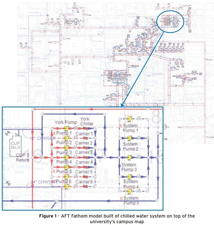 aft chilled water system