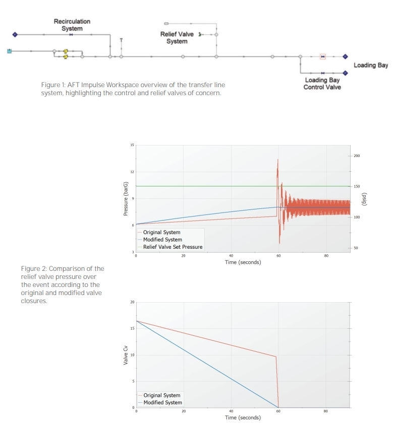 aft impulse ingenero