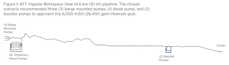 aft impulse workspace view
