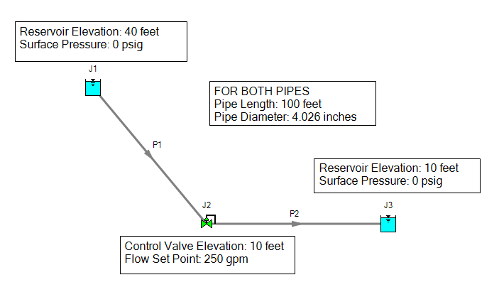Figure 1: Control Valve Model Workspace