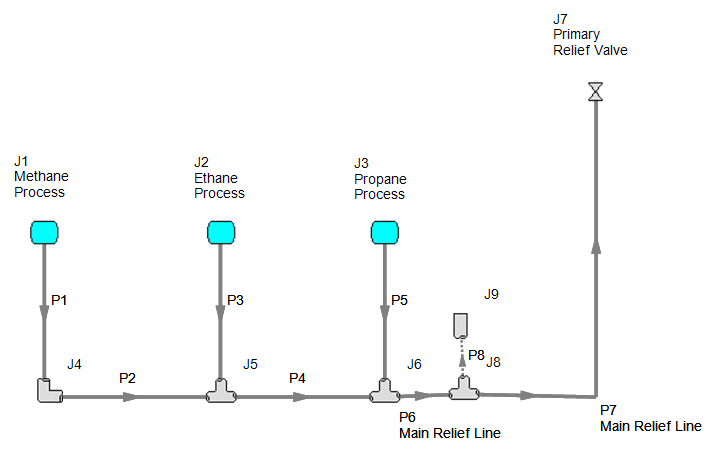 Workspace view of a piping system with a dead leg branch susceptible to flow induced pulsation