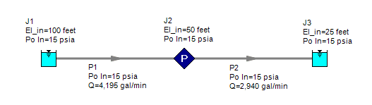 Figure 1: Pressure junction in middle of system prevents the balance of flow into and out of pressure junction