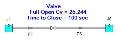 Figure 2: AFT Fathom model with one valve with composite Cv