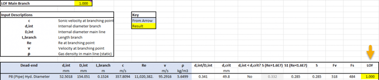 Screenshot of the final spreadsheet evaluation of Flow Induced Vibration with a LOF of 1
